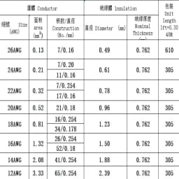 3135-5